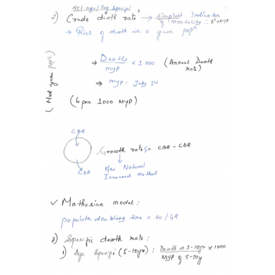 Preventive & Social Medicine DAMS PG-Hand Written (Colored ) Notes 2022-23