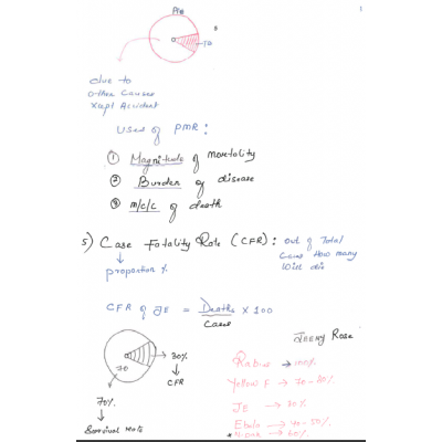 Preventive & Social Medicine DAMS PG-Hand Written (Colored ) Notes 2022-23