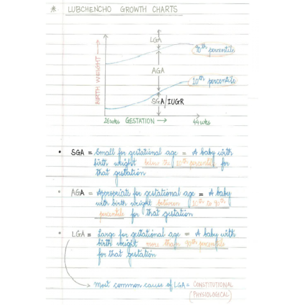 Pediatrics DAMS PG-Hand Written (Colored ) Notes 2022-23