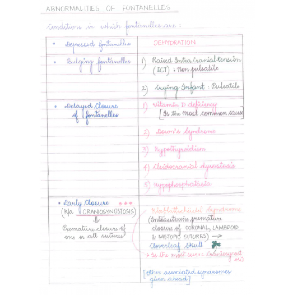 Pediatrics DAMS PG-Hand Written (Colored ) Notes 2022-23