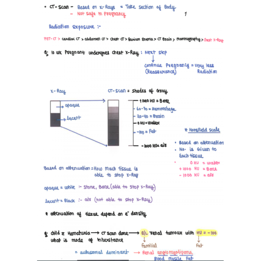 Radiology DAMS PG-Hand Written (Colored ) Notes 2022-23