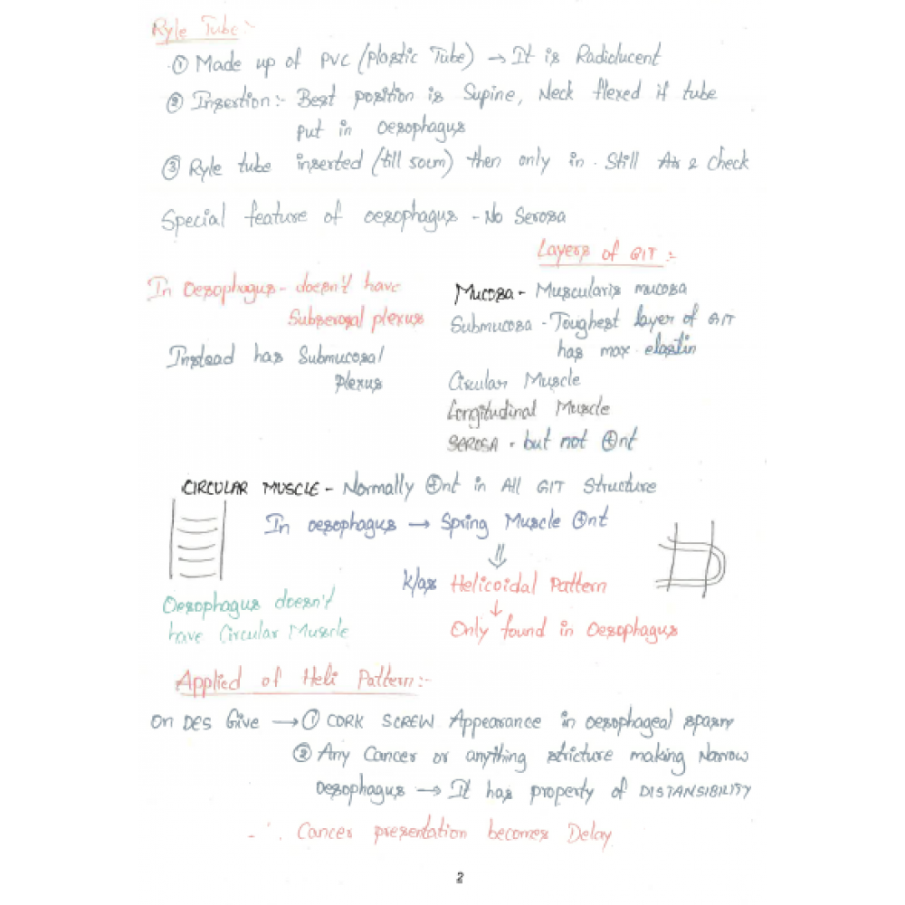 Surgery DAMS PG-Hand Written (Colored ) Notes 2022-23