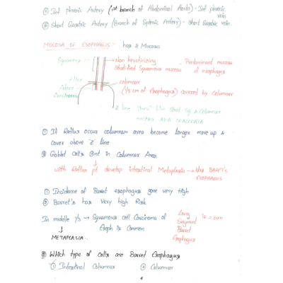Surgery DAMS PG-Hand Written (Colored ) Notes 2022-23