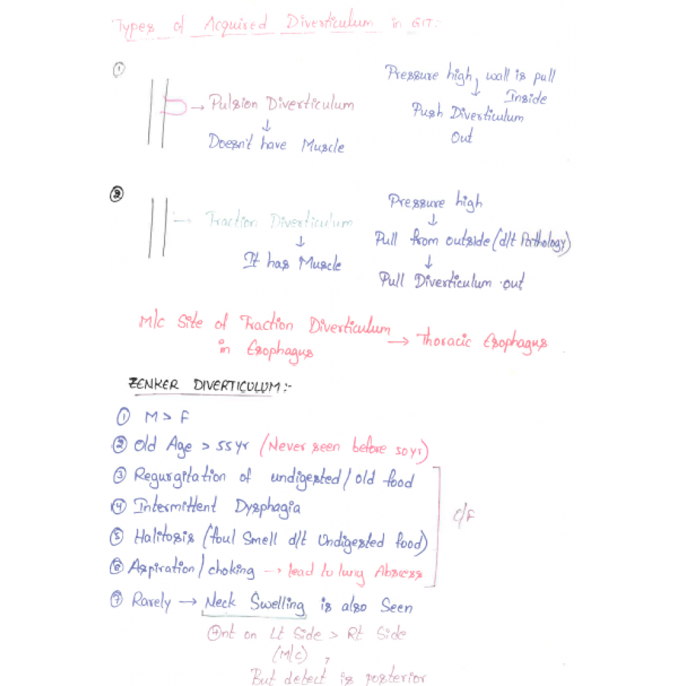 Surgery DAMS PG-Hand Written (Colored ) Notes 2022-23