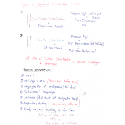 Surgery DAMS PG-Hand Written (Colored ) Notes 2022-23