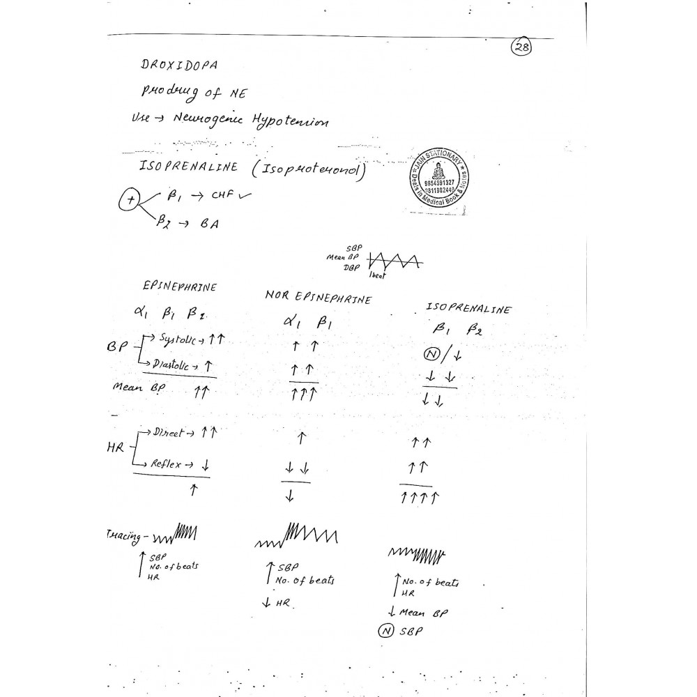 Pharmacology PG Notes 2018 By R.Patel