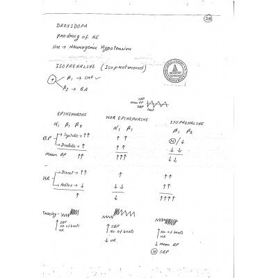 Pharmacology PG Notes 2018 By R.Patel