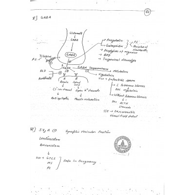 Pharmacology PG Notes 2018 By R.Patel