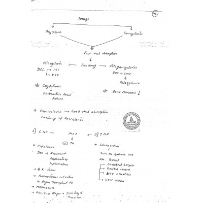 Pharmacology PG Notes 2018 By R.Patel