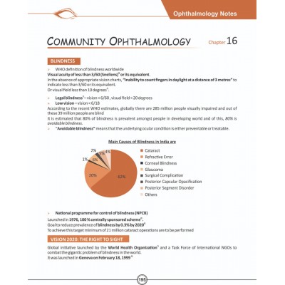 Ophthalmology Notes for FMGE,1st Edition 2019 By Dr Shivani Jain