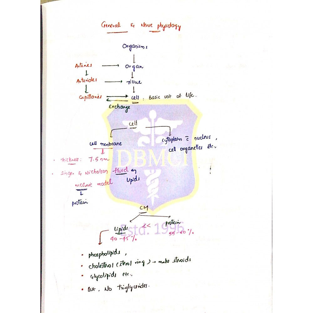 Physiology Bhatia Notes 2019-20