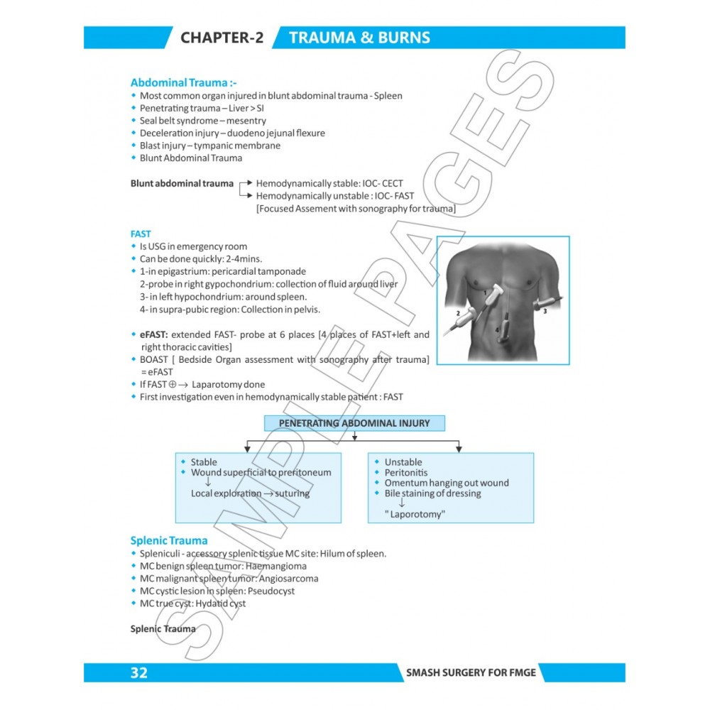 Smash Surgery For Fmge;1st Edition 2019 By Dr. Rohan khandelwal